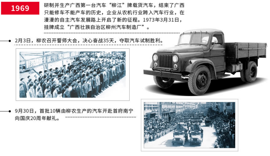 东风柳汽发展历程_东风柳汽官方网站