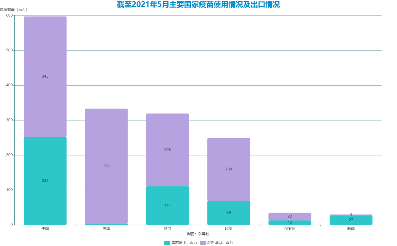 说明: 堆积柱图 (1)